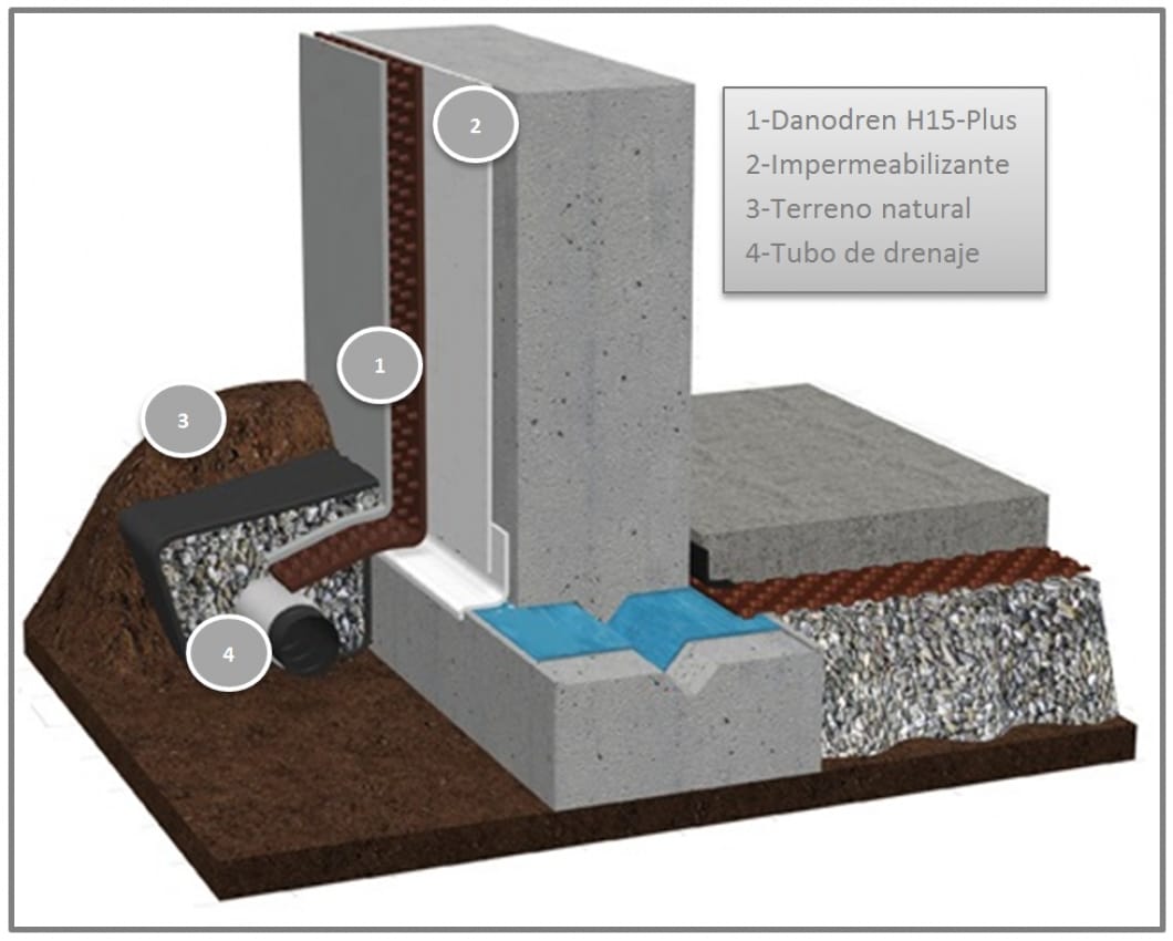 DREN 15 SIN GEOTEXTIL ROLLO 2.10 MT X 18 MT